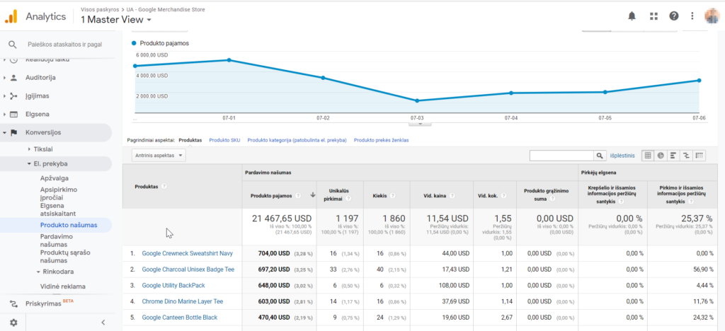 Google Analytics