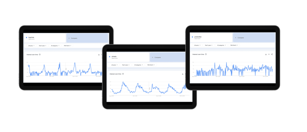 Google trends